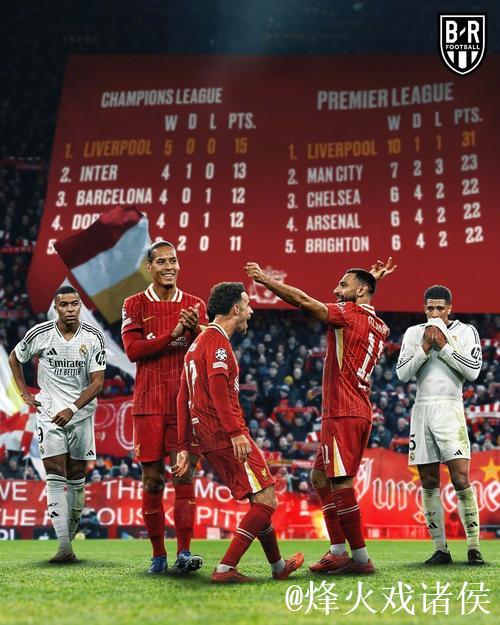 欧冠综述：拜仁逆袭葡体，国米败北于利物浦