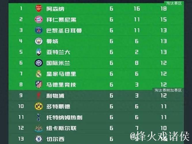 英超遇瓶颈!4场未尝胜绩,仅剩一队全面压制西甲 英超遇瓶颈!4场未尝胜绩,仅剩一队全面压制西甲